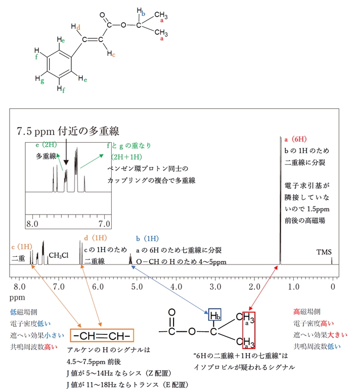 NMR 桂皮酸イソプロピルエステル 104回薬剤師国家試験問106